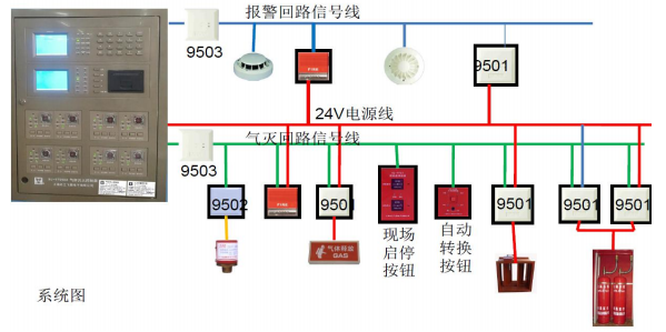 HJ-9705BA氣體滅火控制器系統(tǒng)圖