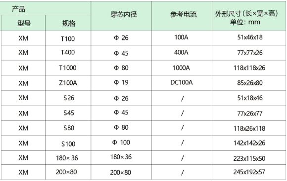 XM系列消防設(shè)備電源監(jiān)控電流探頭參數(shù)選型