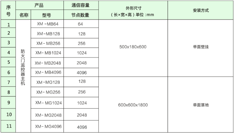 XM-MB/XM-MG防火門監(jiān)控器選型