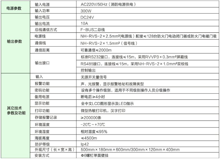 XM-MF防火門監(jiān)控器區(qū)域分機(jī)技術(shù)參數(shù)