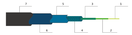XM17-Fiber-A感應(yīng)光纖結(jié)構(gòu)圖