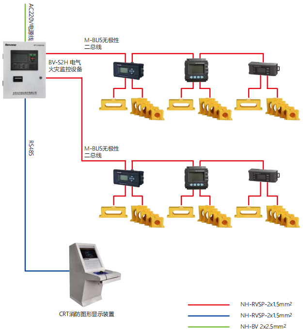 BV-S2H電氣火災(zāi)監(jiān)控設(shè)備系統(tǒng)圖