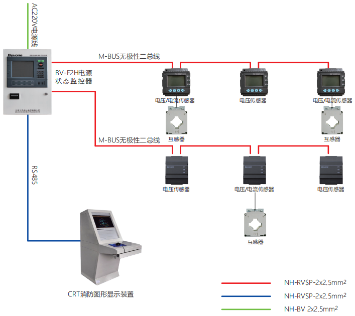 BV-F2H消防設(shè)備電源狀態(tài)監(jiān)控器系統(tǒng)圖