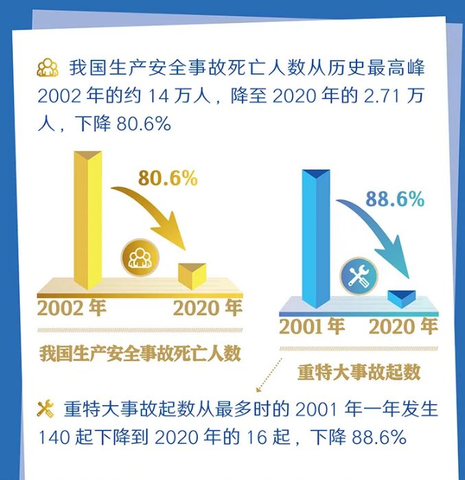 一圖讀懂修改后的《中華人民共和國(guó)安全生產(chǎn)法》