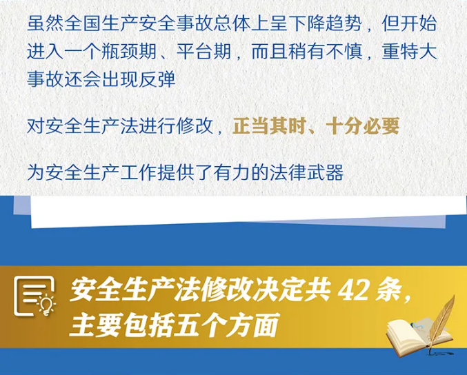一圖讀懂修改后的《中華人民共和國(guó)安全生產(chǎn)法》