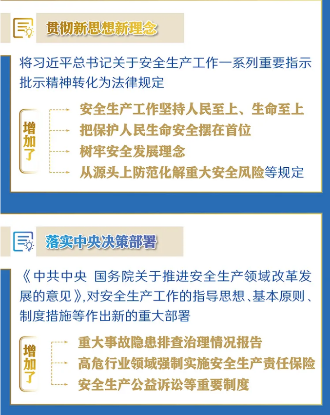 一圖讀懂修改后的《中華人民共和國(guó)安全生產(chǎn)法》解讀
