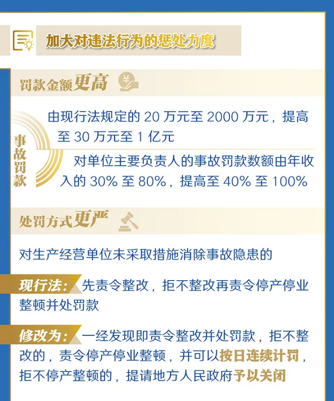 一圖讀懂修改后的《中華人民共和國(guó)安全生產(chǎn)法》