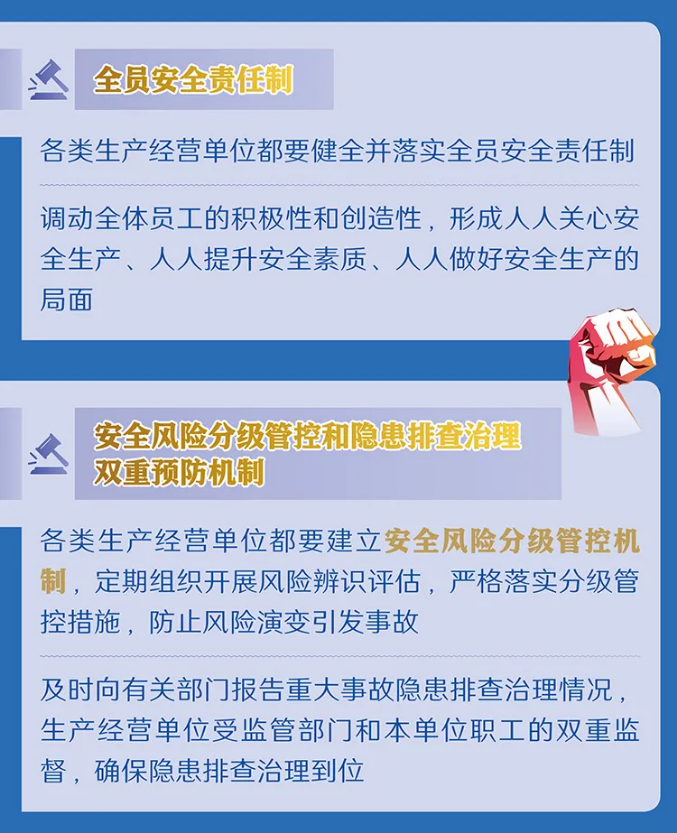 一圖讀懂修改后的《中華人民共和國(guó)安全生產(chǎn)法》