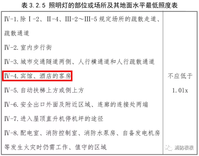 酒店賓館的客房?jī)?nèi)需要安裝疏散(應(yīng)急)照明燈嗎