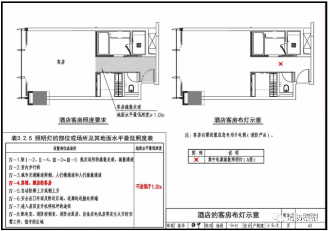 酒店賓館的客房?jī)?nèi)需要安裝疏散(應(yīng)急)照明燈嗎