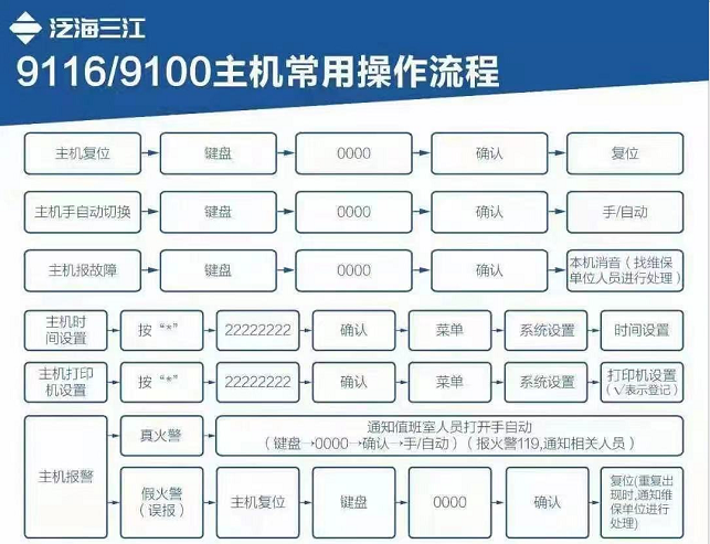 泛海三江9116消防主機常用操作流程