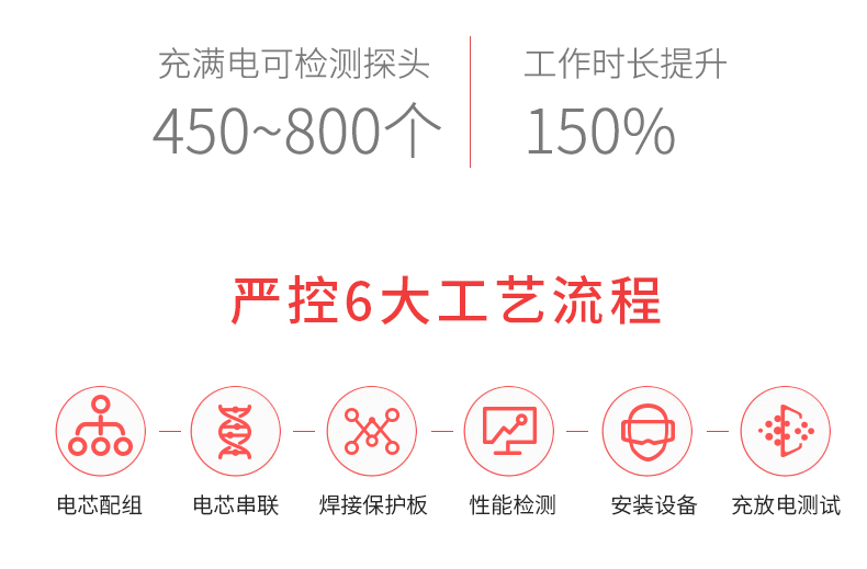 ABS-H04火焰（明火）探測器試驗器電池特點
