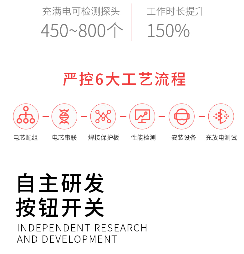 ABS-H04（無(wú)明火）火焰探測(cè)器試驗(yàn)器工藝