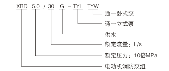 XBD-TYL立式單級消防泵 XBD-TYW系列臥式單級消防泵型號意義
