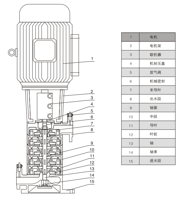 XBD-TYDL系列立式多級消防泵結(jié)構(gòu)圖