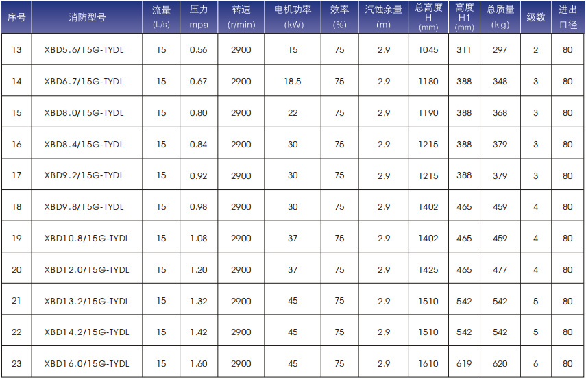 消防水泵型號選型