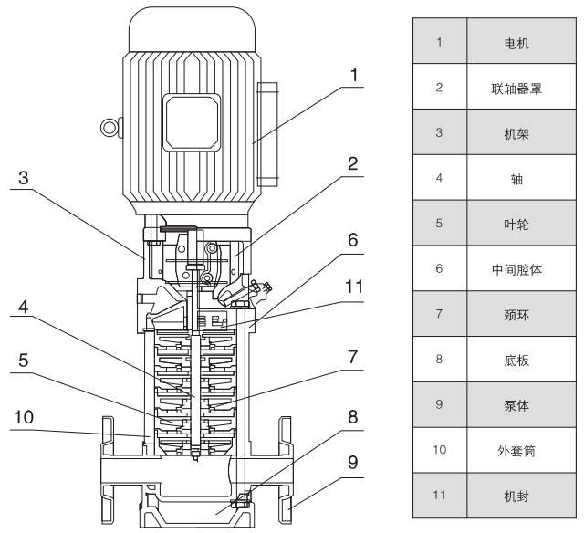XBD-TYCDL系列立式多級(jí)消防穩(wěn)壓泵結(jié)構(gòu)圖