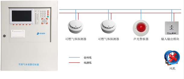 可燃氣體探測報警系統(tǒng)
