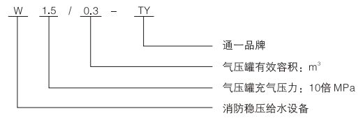 消防增壓穩(wěn)壓給水設(shè)備型號(hào)說(shuō)明