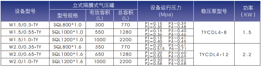 消防增壓穩(wěn)壓給水設(shè)備部分型號(hào)