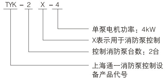 TYK型消防泵控制設(shè)備型號說明