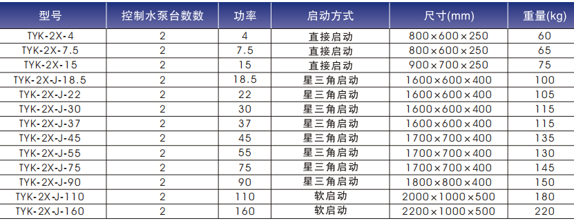 TYK型消防泵控制設(shè)備部分產(chǎn)品型號