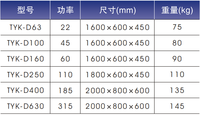 TYK-D電氣控制柜（雙電源控制設(shè)備）型號選型