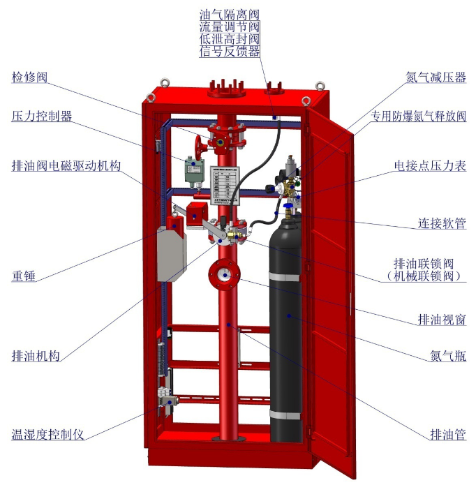 油浸變壓器排油注氮滅火裝置消防柜的內(nèi)部結(jié)構(gòu)圖