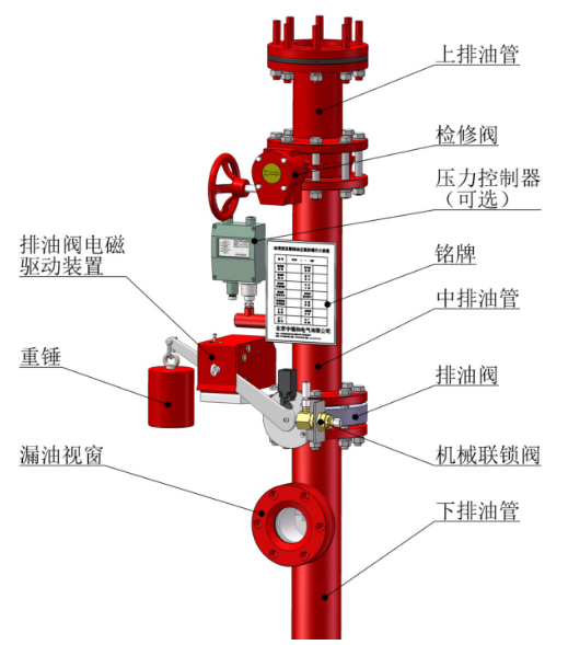 油浸變壓器排油注氮滅火裝置排油管總成