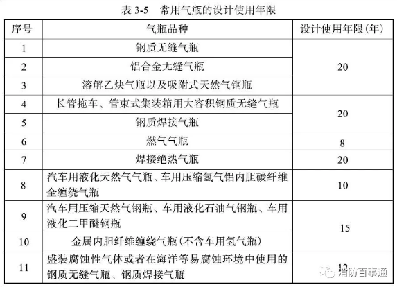 氣瓶設(shè)計使用年限