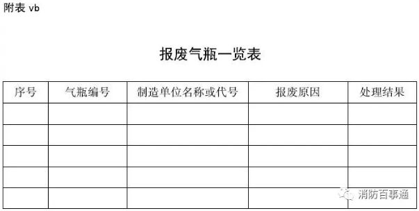 報廢氣瓶