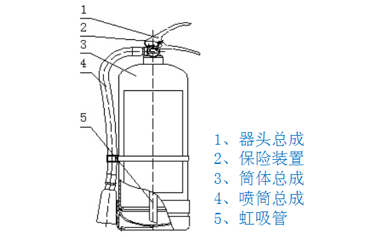 MJZ/6無(wú)磁性手提式潔凈氣體滅火器結(jié)構(gòu)圖