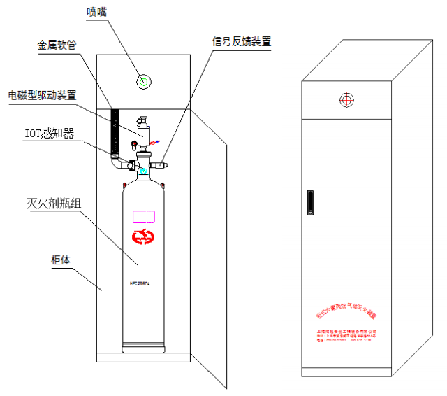 柜式六氟丙烷氣體滅火裝置結(jié)構(gòu)組成