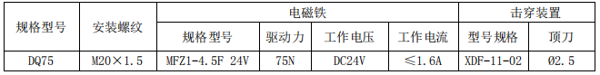 六氟丙烷氣體滅火電磁型驅(qū)動(dòng)裝置技術(shù)參數(shù)
