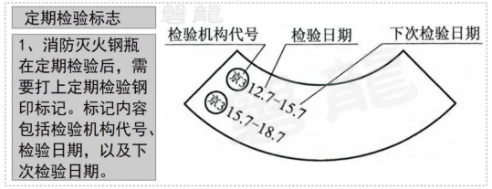 氣體滅火鋼瓶檢驗周期、報廢年限、鋼印標(biāo)志及檢驗資格