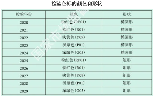 氣體滅火鋼瓶檢驗周期、報廢年限、鋼印標(biāo)志及檢驗資格