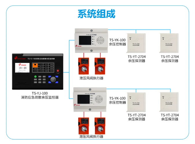 TS-YT-2704余壓探測器系統(tǒng)組成