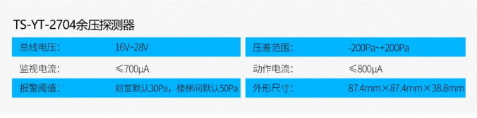 TS-YT-2704余壓探測器技術(shù)參數(shù)