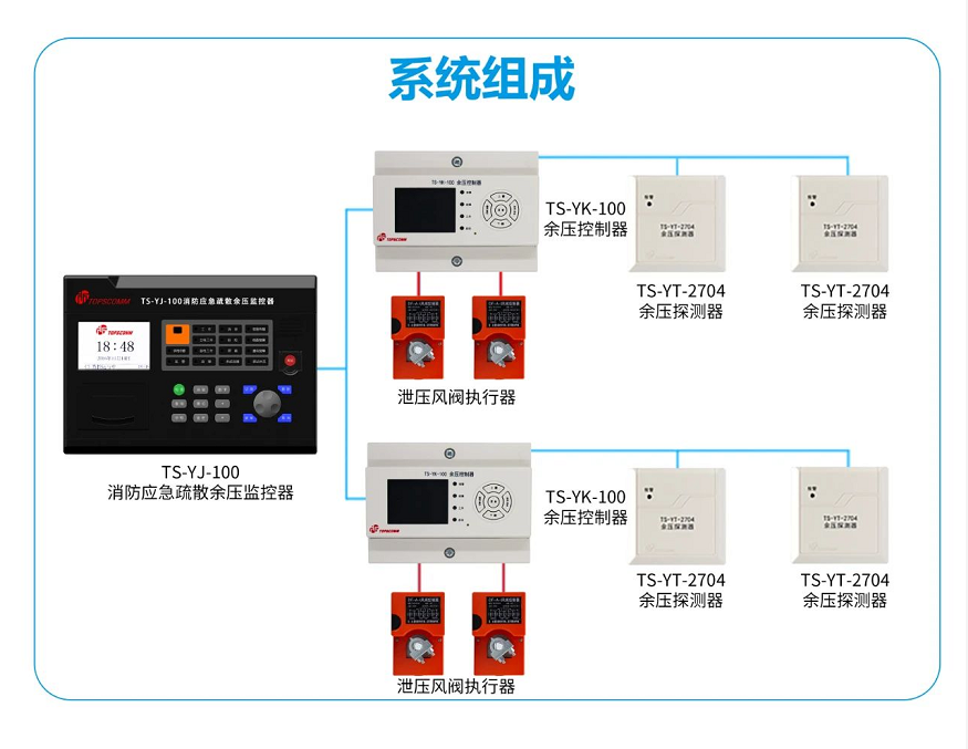 TS-YJ-100消防應(yīng)急疏散余壓監(jiān)控器系統(tǒng)組成