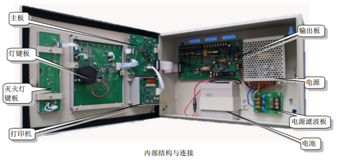 JB-QB-RQ1001氣體滅火控制器內(nèi)部結(jié)構(gòu)圖