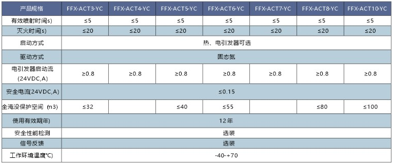FFX-ACTx-YC系列懸掛式非貯壓超細干粉滅火裝置規(guī)格參數