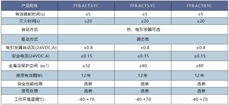 FFB-ACTx-YC系列壁掛式非貯壓超細(xì)干粉滅火裝置規(guī)格參數(shù)