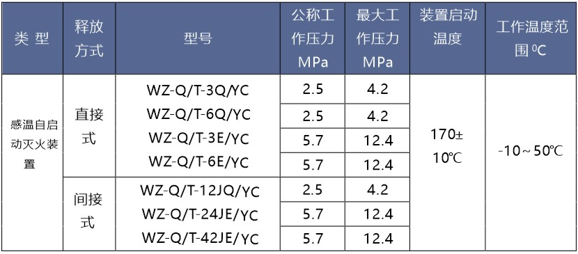 感溫自啟動(dòng)滅火裝置規(guī)格參數(shù)
