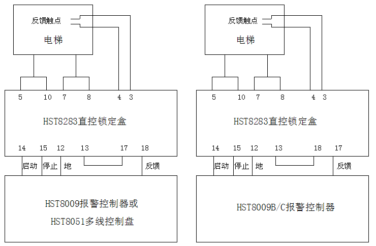 HST8283直控鎖定盒多線接線圖