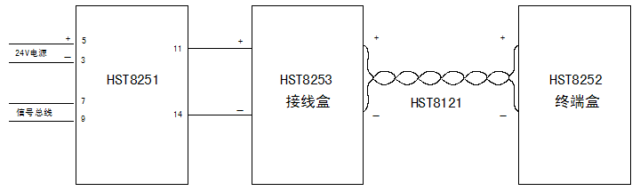 HST8251線型感溫電纜接口模塊接線圖