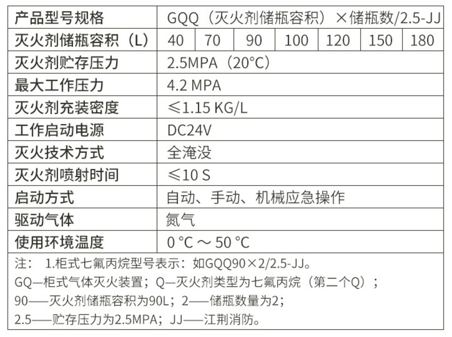 GQQ/2.5-JJ系列柜式七氟丙烷滅火裝置選型說明