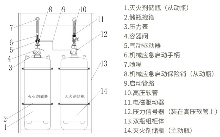 GQQ/2.5-JJ系列柜式七氟丙烷滅火裝置內(nèi)部結構