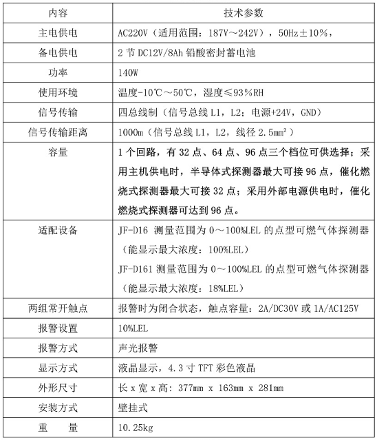 JB-TB-JF991S可燃?xì)怏w報(bào)警控制器技術(shù)參數(shù)