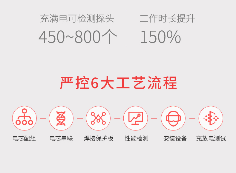 ABS-Q02一體四合一試驗(yàn)器工藝