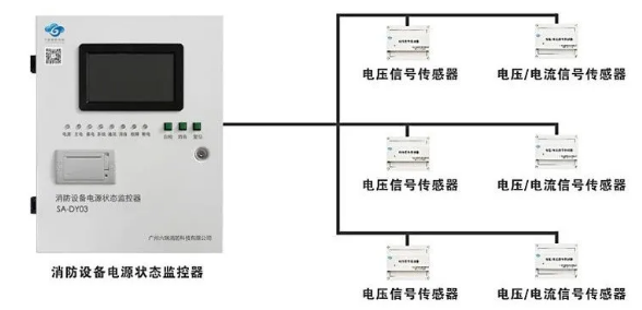 哪些地方要求設(shè)置消防設(shè)備電源監(jiān)控系統(tǒng)？